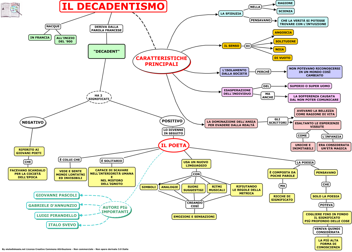 Mappa Decadentismo