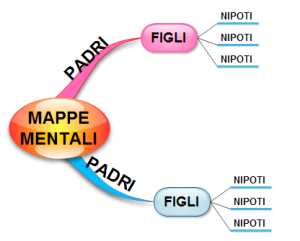 MAPPE 3
