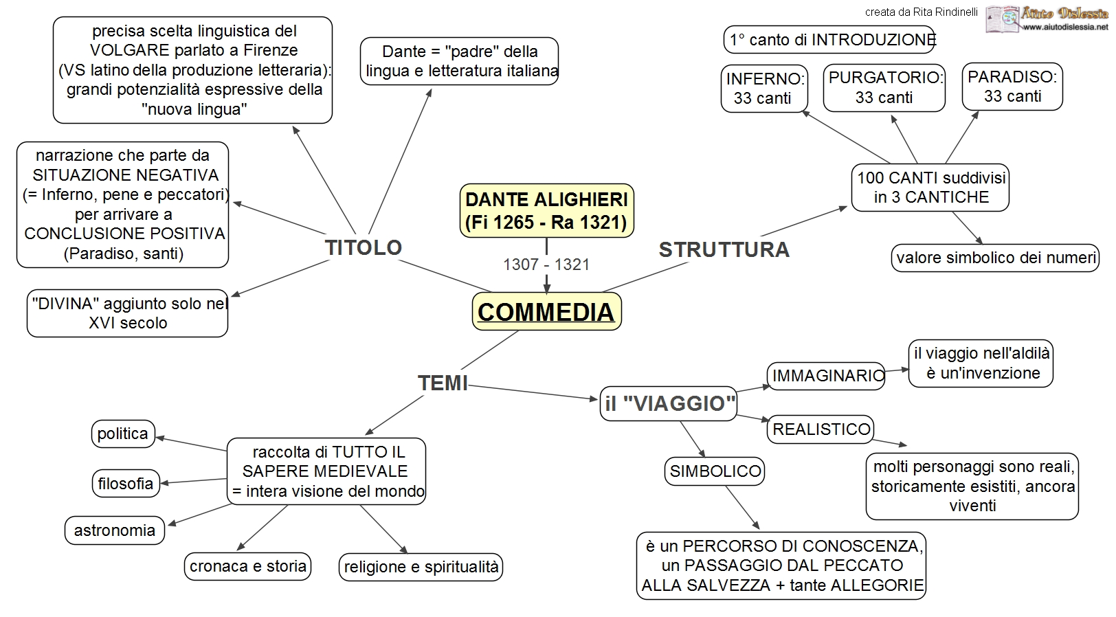 Viaggio nella geografia Dantesca: inferno