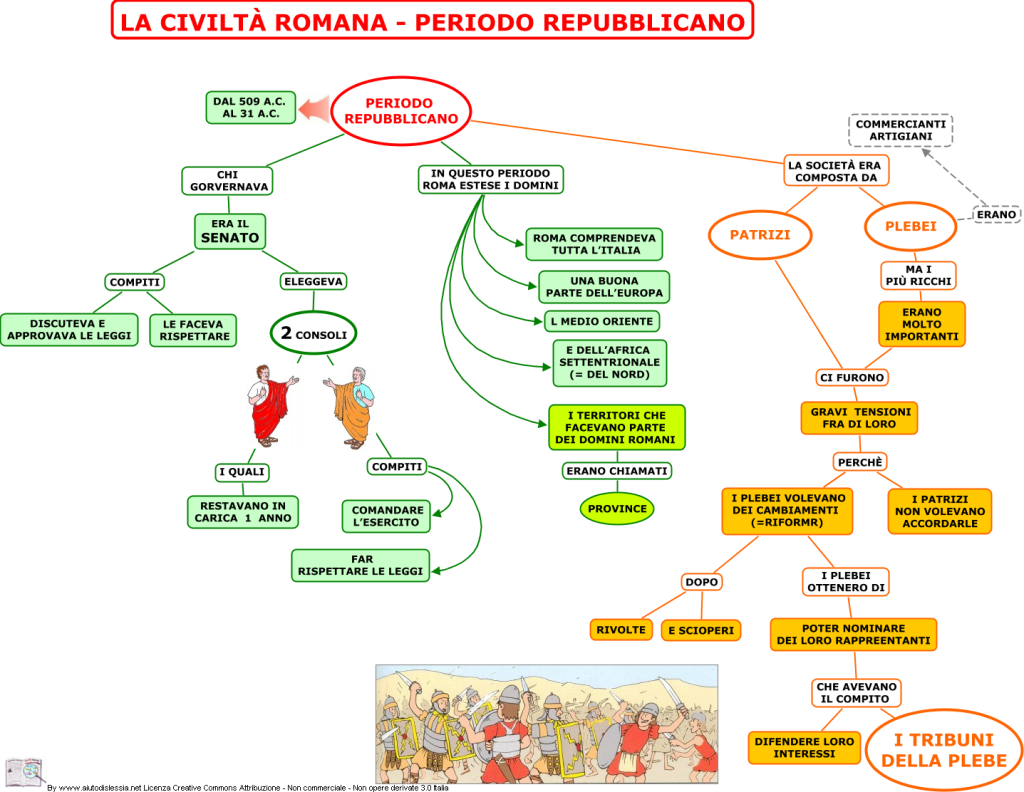 03. LA CIVILTA ROMANA - IL PERIODO REPUBBLICANO