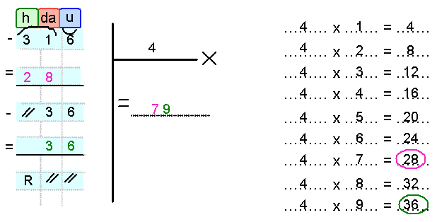 Spiegare la divisione 3