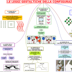 01. LE LEGGI GESTALGICHE DELLA CONFIGURAZIONE