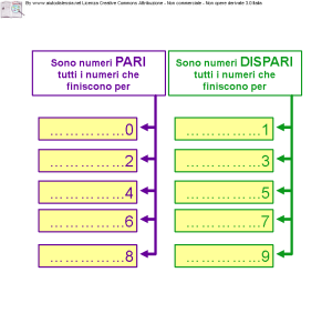 Numeri Pari e Dispari