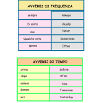 Avverbi di frequenza e di tempo