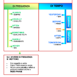 Avverbi tabella riassuntiva