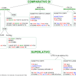 COMPARATIVO E SUPERLATIVO