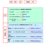 Preposizioni di tempo parte 2