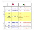 Present perfect simple GUARDARE