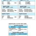 Tabella riassuntiva comparativi superlativi quantificativi