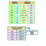 Tavola comparativa pronomi 2