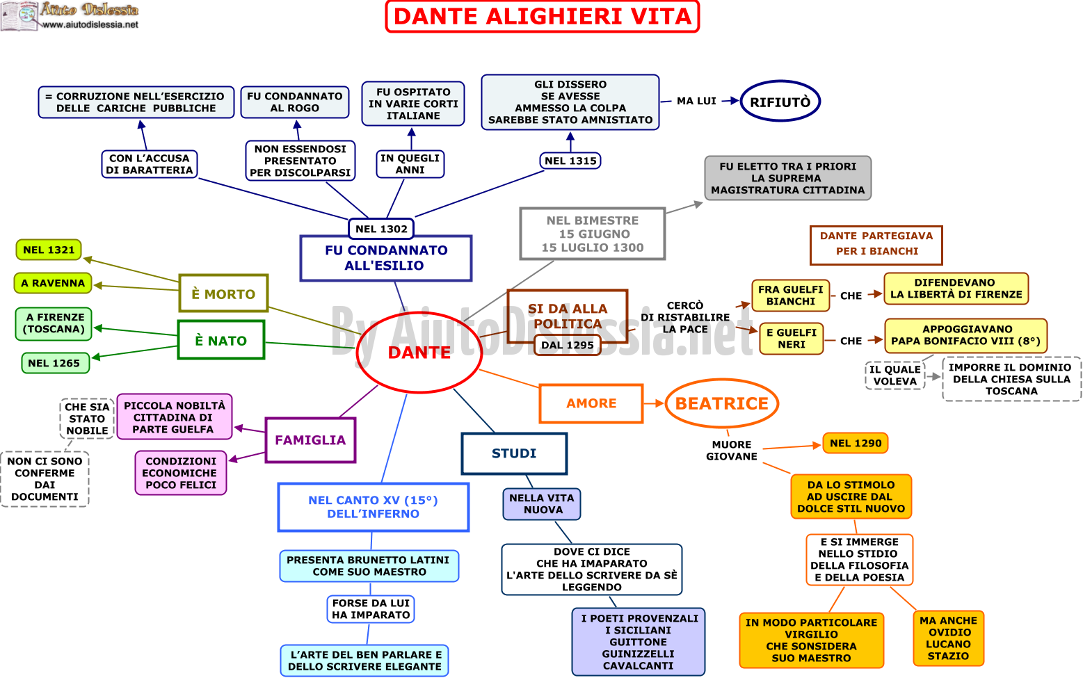 Viaggio nella geografia Dantesca: inferno